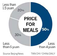 Price guidelines turn up heat on college kitchens