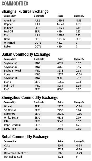 Market Roundup