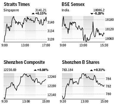 Market Roundup