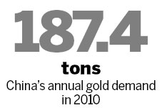 WGC issues glowing report on gold demand