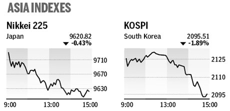 Market roundup