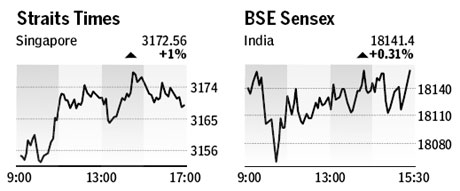 Market roundup