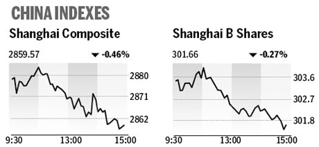 Market roundup