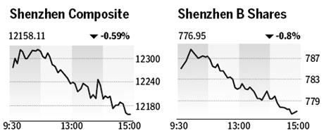 Market roundup