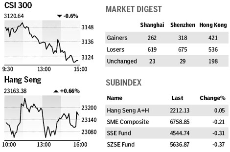 Market roundup