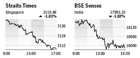 Market roundup