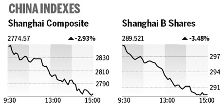 Market roundup