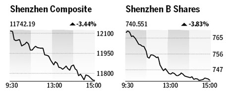 Market roundup