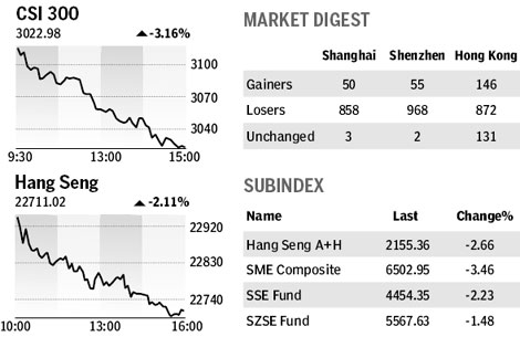 Market roundup