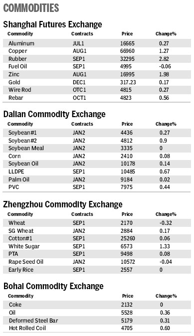Market Roundup