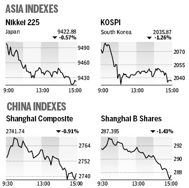 Market Roundup