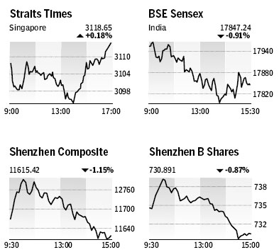 Market Roundup
