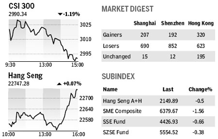 Market Roundup