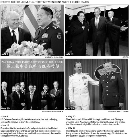 Timeline
