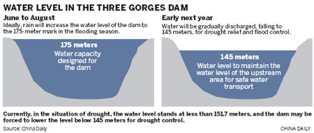 Dam's power is seeping away