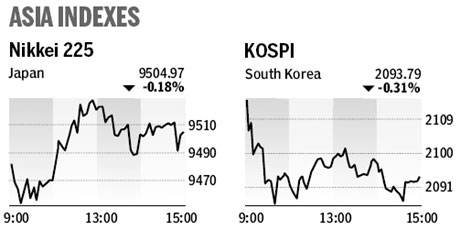 Market roundup