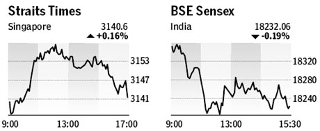 Market roundup