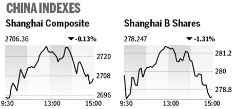 Market roundup