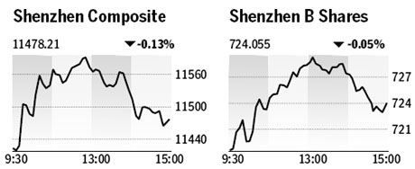 Market roundup