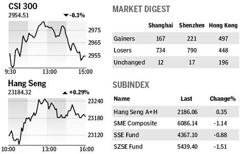 Market roundup