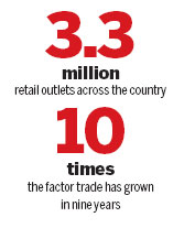 Economics Special :Nielsen: 'Lower-tier' cities beckon retailers