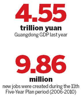 Making 'Happy Guangdong'