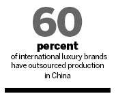 Consumer conundrum: Local disdain for iconic brands when outsourced