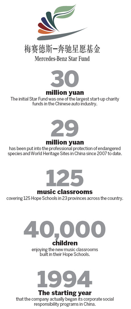 'Nurturing the World of Tomorrow'
