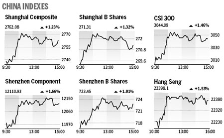 Market Roundup