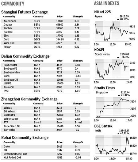 Market Roundup