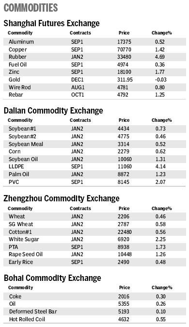 Market Roundup