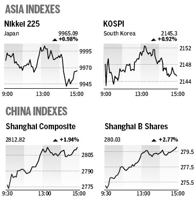 Market Roundup