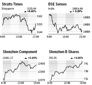 Market Roundup