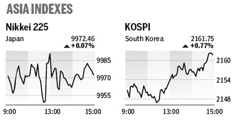 Market roundup