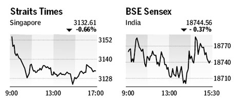 Market roundup