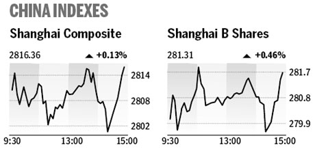 Market roundup