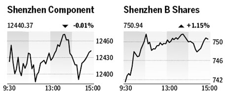 Market roundup