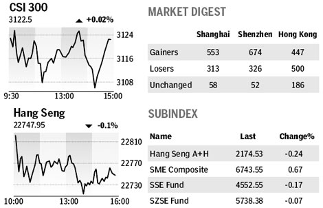 Market roundup