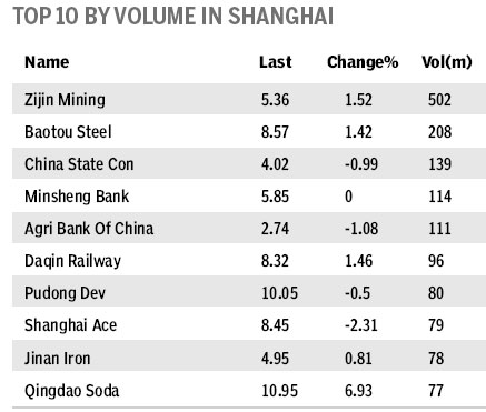 Market roundup