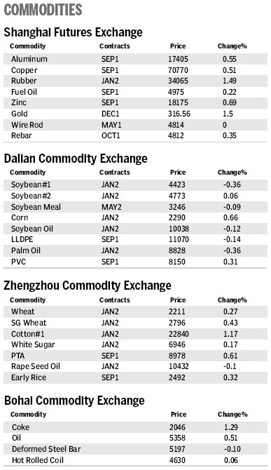 Market Roundup