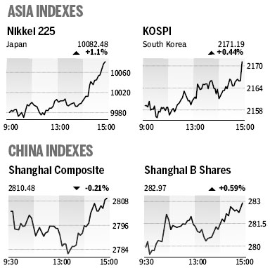 Market Roundup