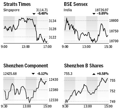 Market Roundup