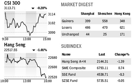 Market Roundup