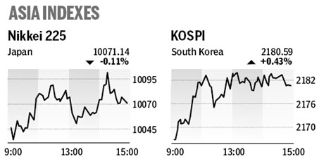 Market roundup