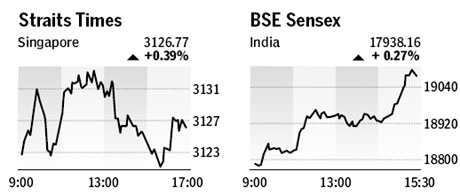 Market roundup