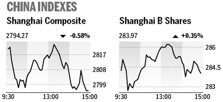 Market roundup