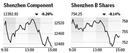Market roundup
