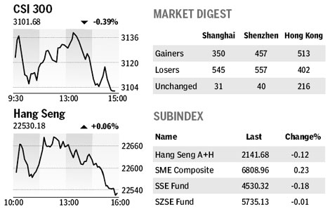 Market roundup