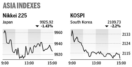 Market roundup