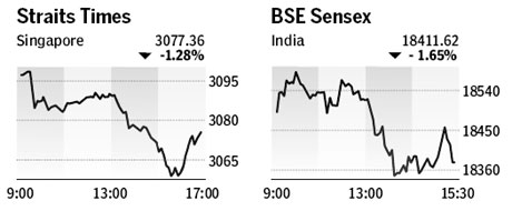 Market roundup